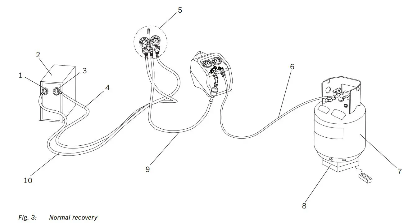 BOSCH RG8.0 RG4.0 Refrigerant Recovery Unit Instructions - Fig. 3