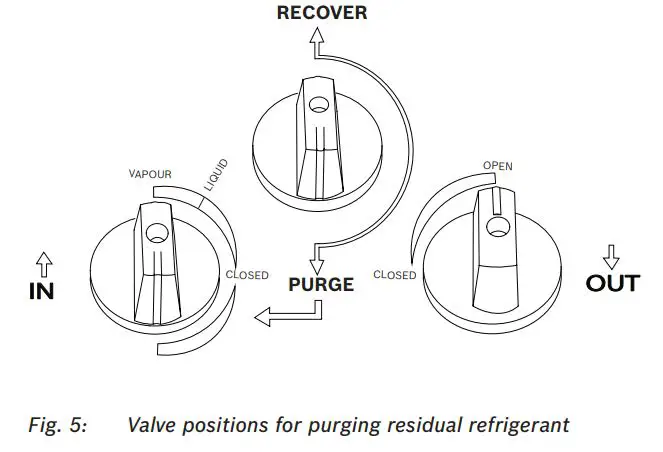 BOSCH RG8.0 RG4.0 Refrigerant Recovery Unit Instructions - Fig. 5