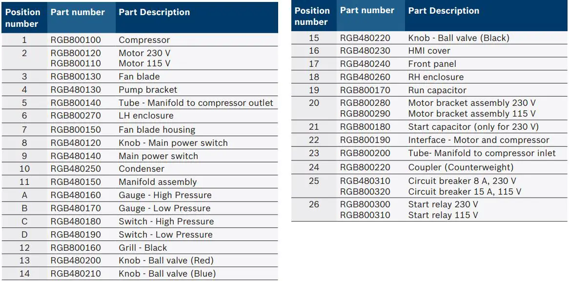 BOSCH RG8.0 RG4.0 Refrigerant Recovery Unit Instructions - Parts list