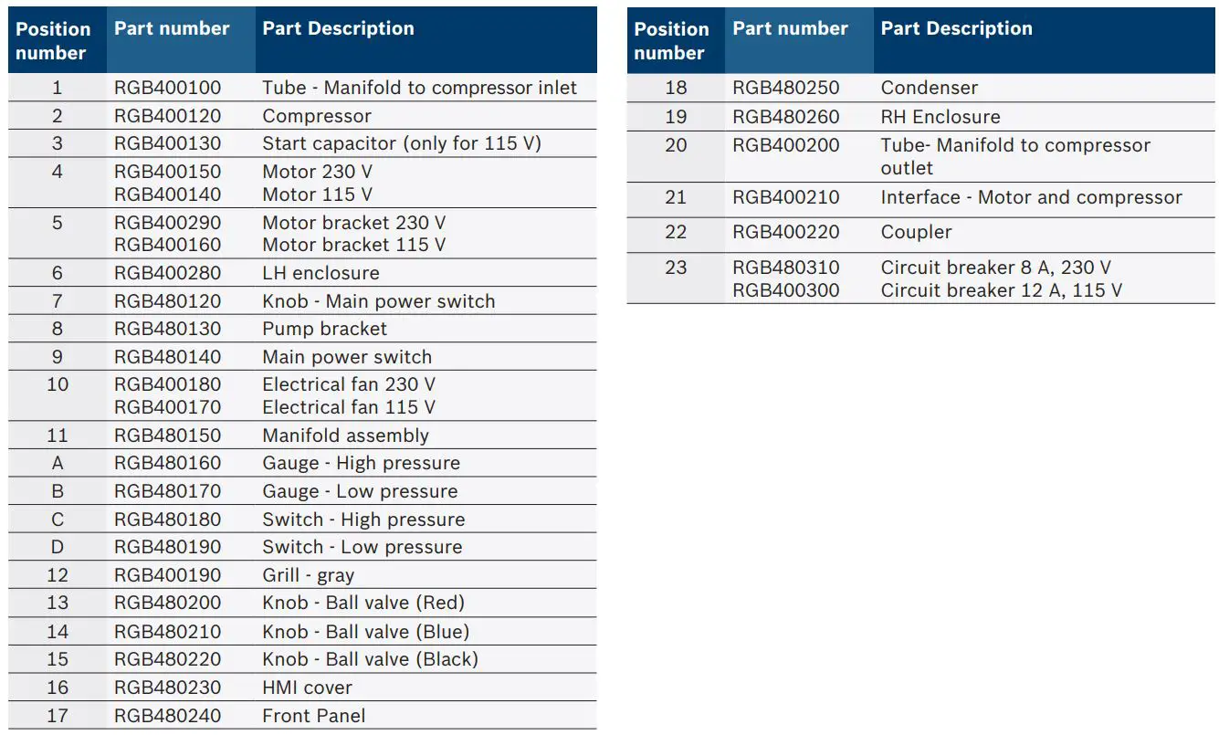BOSCH RG8.0 RG4.0 Refrigerant Recovery Unit Instructions - Parts list