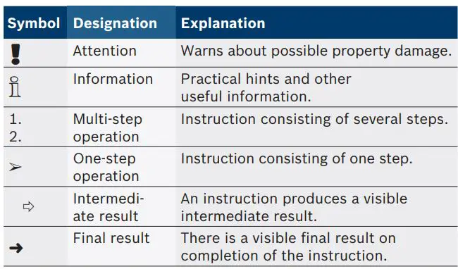 BOSCH RG8.0 RG4.0 Refrigerant Recovery Unit Instructions - Symbols in this documentation