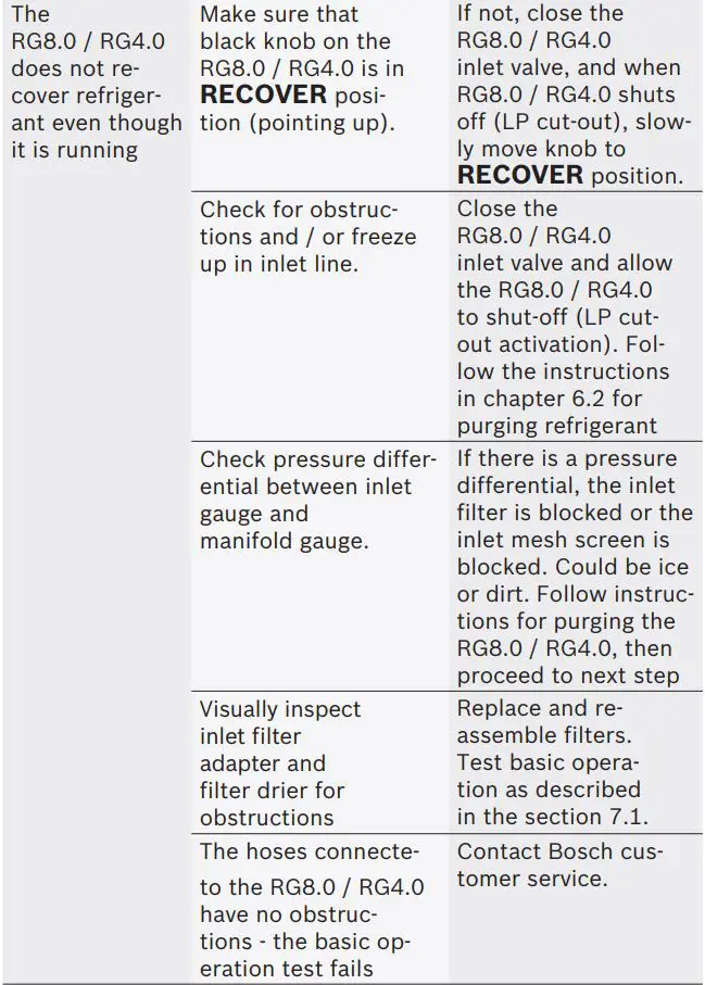 BOSCH RG8.0 RG4.0 Refrigerant Recovery Unit Instructions - Troubleshooting