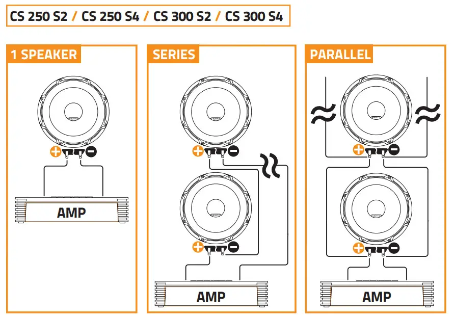 HERTZ Cento Subwoofer - CS 250 S4