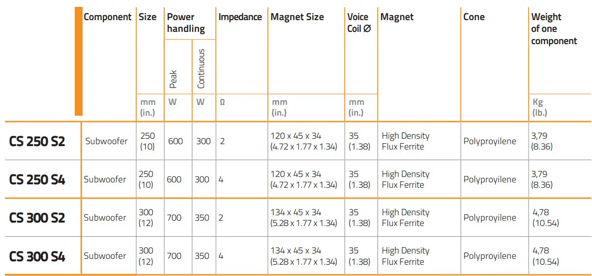 HERTZ Cento Subwoofer - TABILE 2