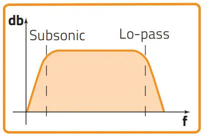 HERTZ Cento Subwoofer - db