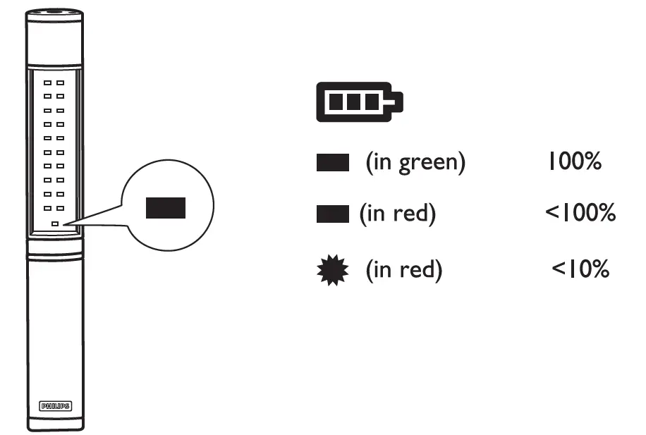 PHILIPS -Xperion -6000-Line-LED-Work-Light-FIG-5