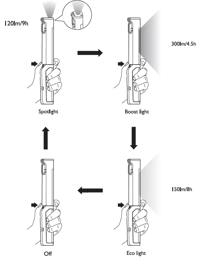 PHILIPS -Xperion -6000-Line-LED-Work-Light-FIG-7