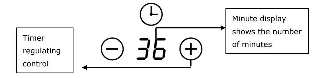 Corbero CCVM400 Integrated 59 cm Ceramic 4 Zone Hobs - Figure 13