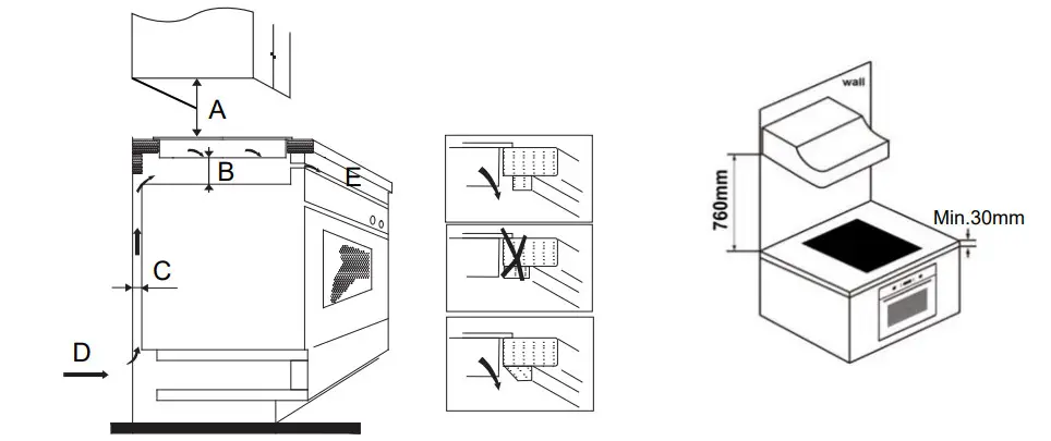 Corbero CCVM400 Integrated 59 cm Ceramic 4 Zone Hobs - Figure 25
