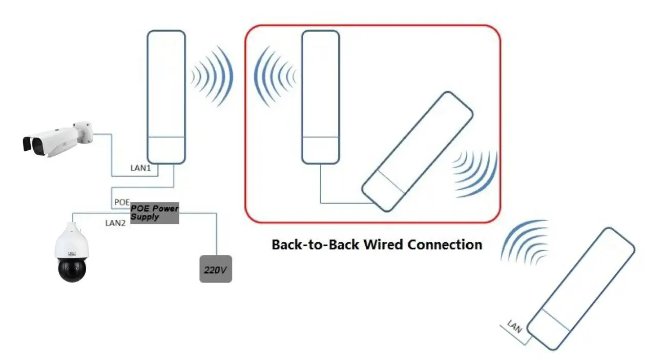 BURG WACHTER WVT 881 Outdoor Richtfunk 5GHz - Example