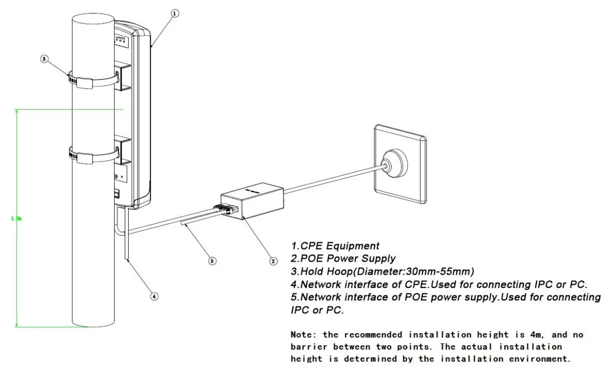 BURG WACHTER WVT 881 Outdoor Richtfunk 5GHz - Line connection