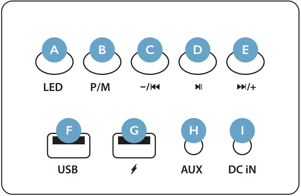 VICTROLA EC 70 Wireless Speaker Table - FIG 3