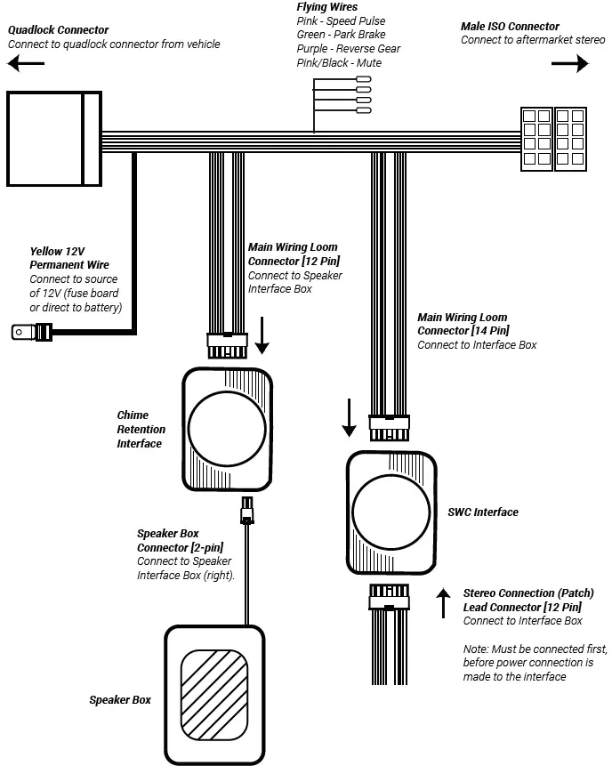 CONNECTS2 CTSBM009.2 Steering Wheel Control 01