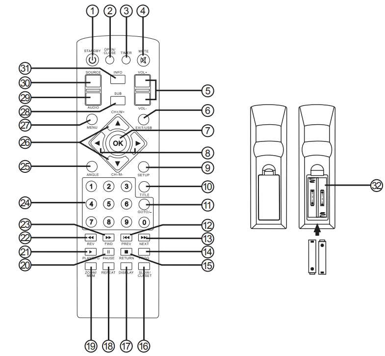 SYLVANIA SKCR2706BT 10.2 Under-Counter Bluetooth(R) Kitchen TV-3