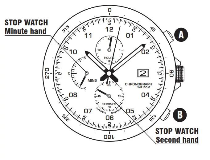 RONSTAN Analogue Quartz Watch - CROWN STOP WATCH