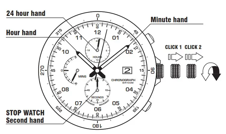 RONSTAN Analogue Quartz Watch - TIME