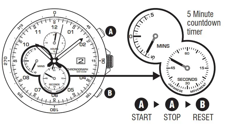 RONSTAN Analogue Quartz Watch - TIMd