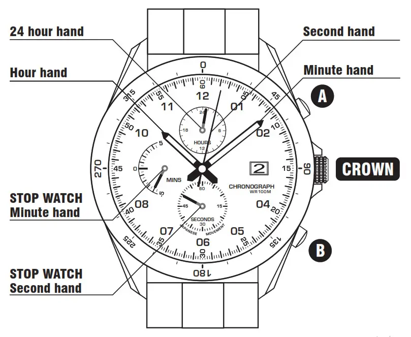 RONSTAN Analogue Quartz Watch - Watch
