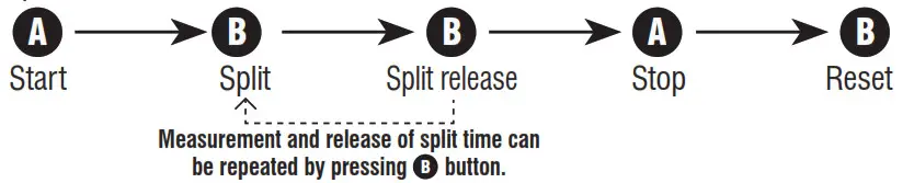 RONSTAN Analogue Quartz Watch - Watchf 1