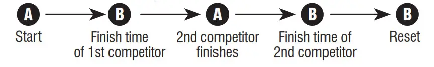 RONSTAN Analogue Quartz Watch - icon 2