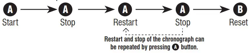 RONSTAN Analogue Quartz Watch - icon