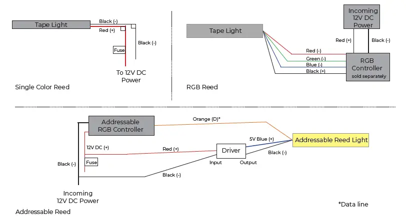 ITC-Reed-Horizontal-Bend-fig-8