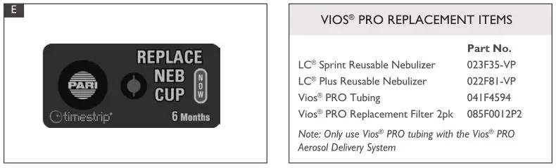 PARI VIOS PRO Aerosol Delivery System - Fig. E & Replacement Items Table