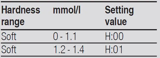 SIEMENS-SN85TX00CE-Built-In-Fully-Integrated-Dishwasher-03