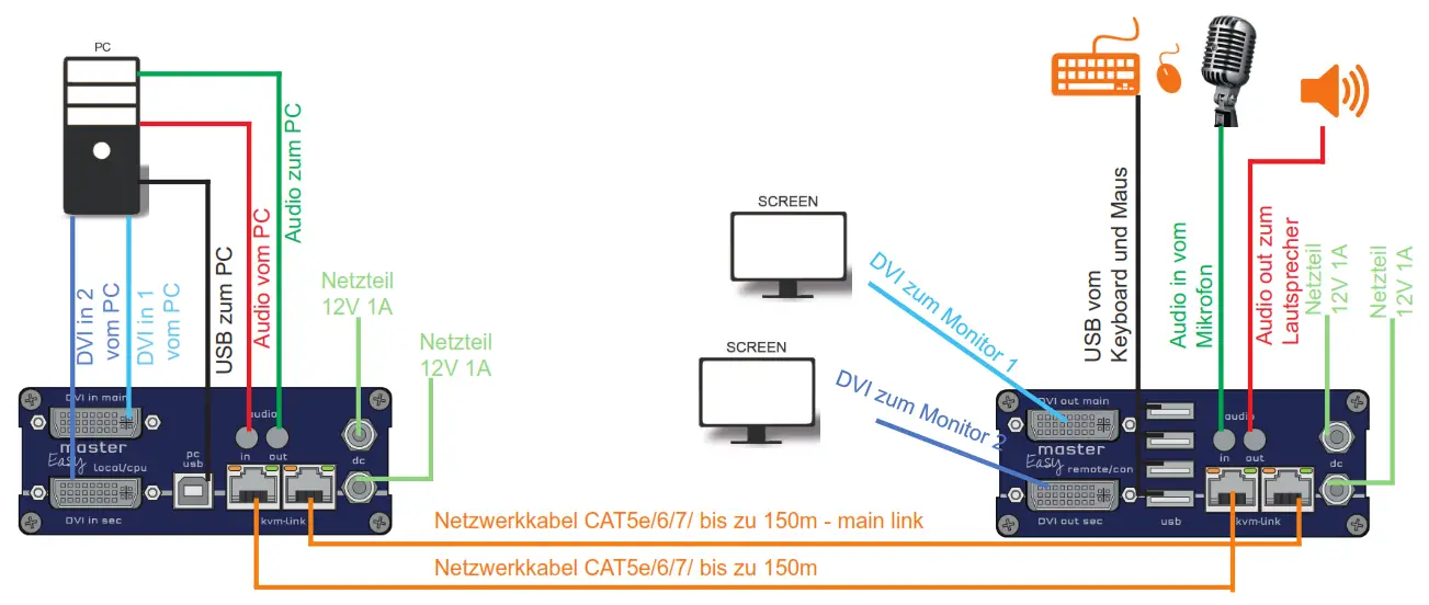 kvm-tec KT-8122 MasterEASY Dual in Kupfer