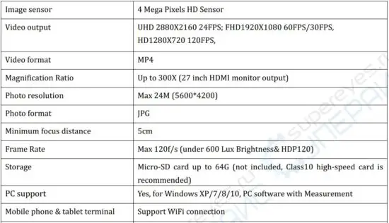 FIG 1 Basic Parameters