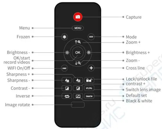 FIG 11 Remote Control Instructions