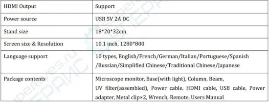 FIG 2 Basic Parameters