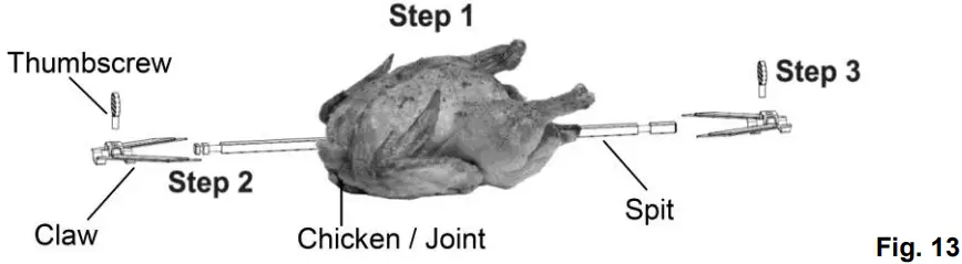 Rotisserie operation