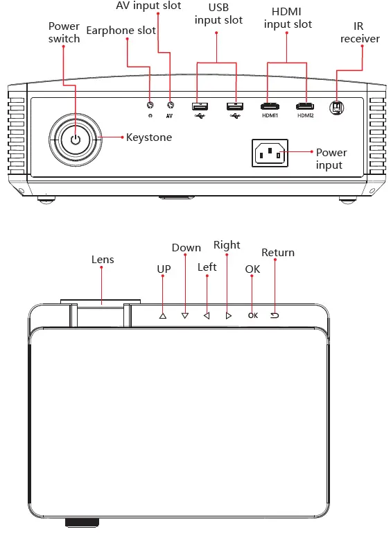 WZATCO-S6-LED-Cinema-Projector-fig-1
