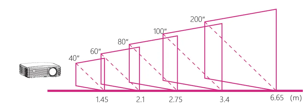 WZATCO-S6-LED-Cinema-Projector-fig-11