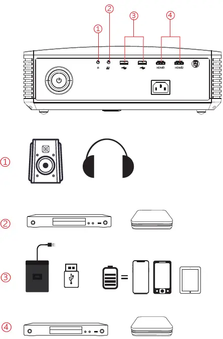 WZATCO-S6-LED-Cinema-Projector-fig-3