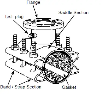 Ti-SALES-FTSS-All-Stainless-Steel-Tapping-Sleeves-with-Removable-Bolts-01