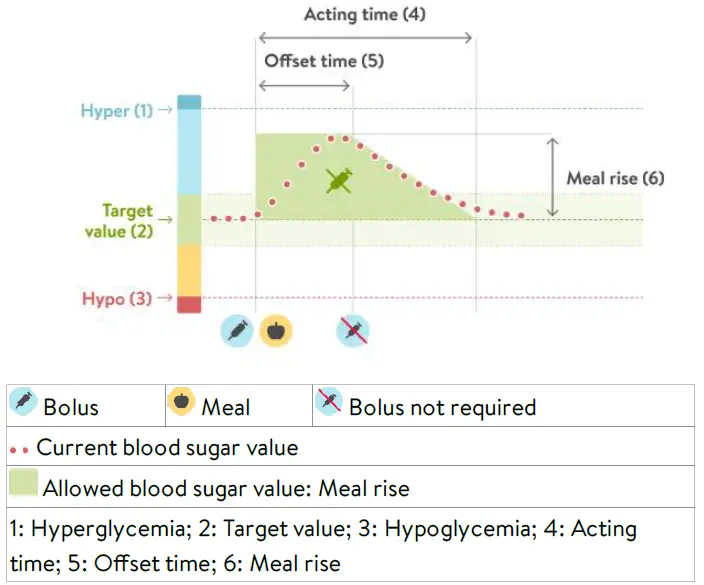 mySugr-v3-Bolus-Calculator-FIG-21