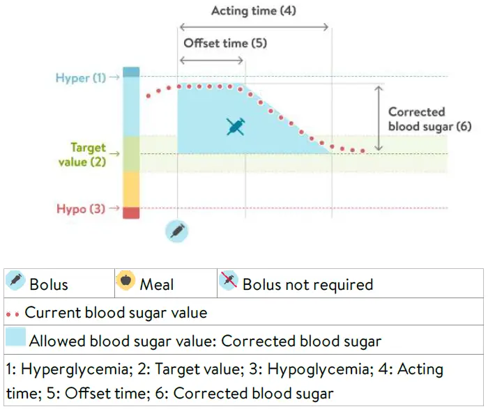 mySugr-v3-Bolus-Calculator-FIG-22