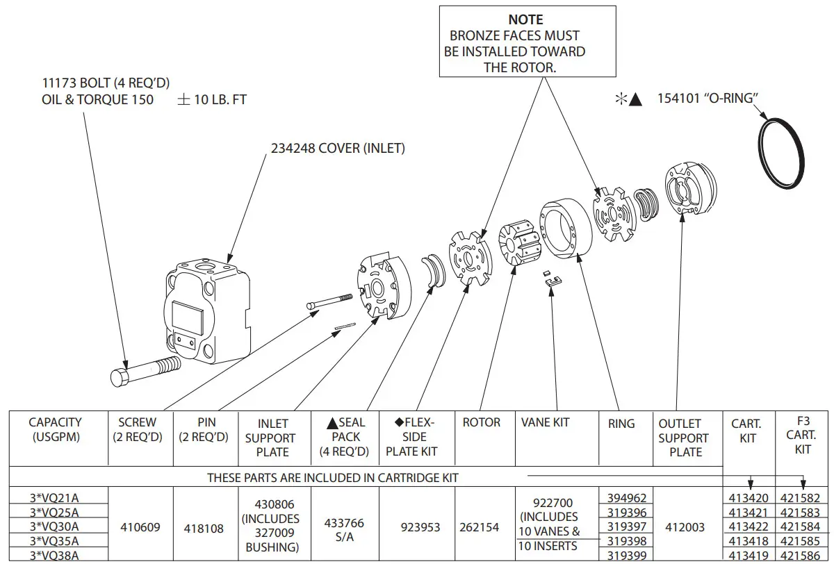 Danfoss 35VQ, 36VQ Vane Type Single Pumps - Figure 2