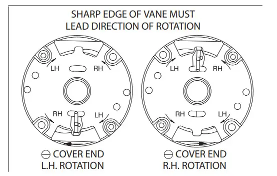 Danfoss 35VQ, 36VQ Vane Type Single Pumps - Figure 4