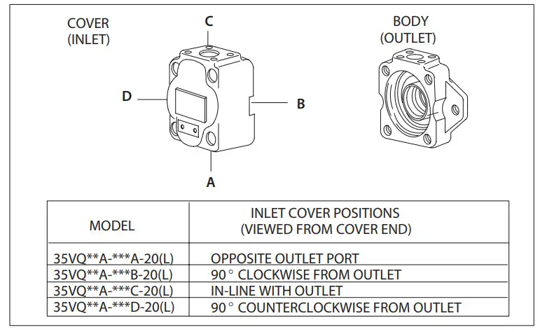 Danfoss 35VQ, 36VQ Vane Type Single Pumps - Figure 6