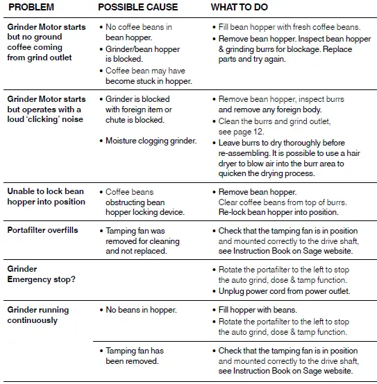 Sage-BES990-The-Oracle-Touch-Fully-Automatic-Espresso-Machine-21
