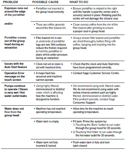Sage-BES990-The-Oracle-Touch-Fully-Automatic-Espresso-Machine-22