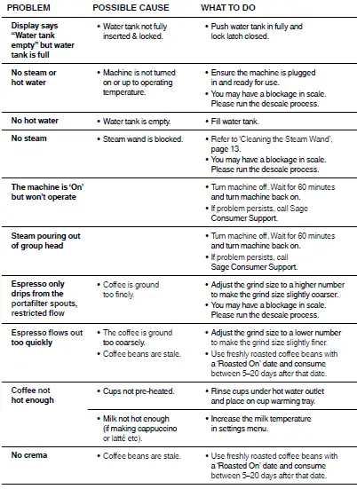 Sage-BES990-The-Oracle-Touch-Fully-Automatic-Espresso-Machine-23