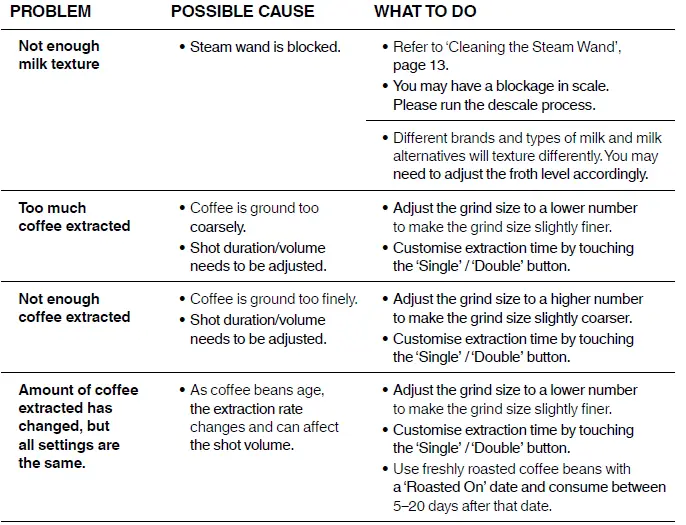 Sage-BES990-The-Oracle-Touch-Fully-Automatic-Espresso-Machine-24
