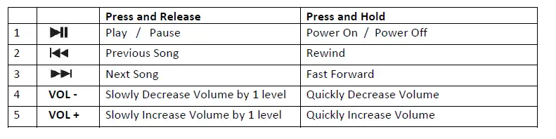 Impecca MPWH-82W Wire Free Sport Waterproof  (14)