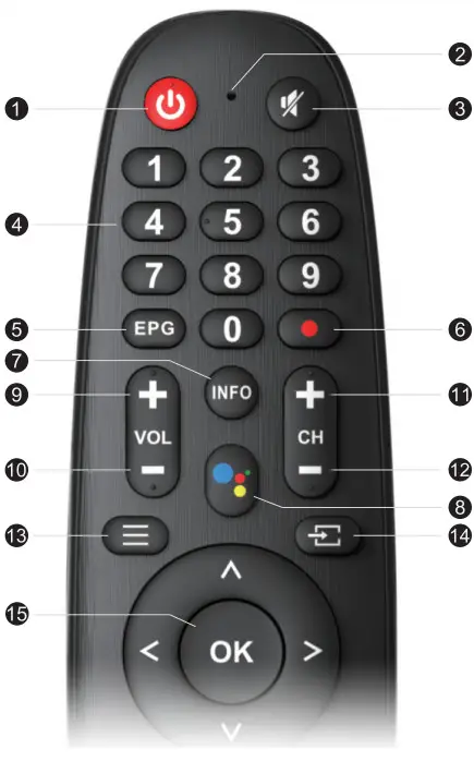 kogan KALED65RT9210SVA 65 Smart -REMOTE CONTROL OVERVIEW
