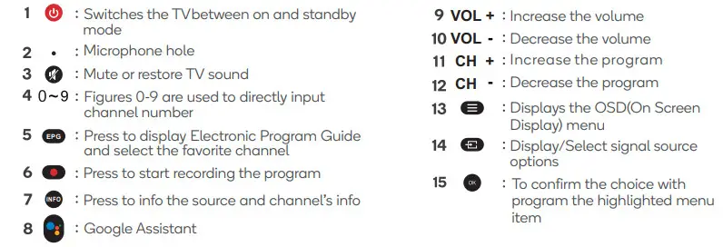 kogan KALED65RT9210SVA 65 Smart -REMOTE CONTROL OVERVIEW2