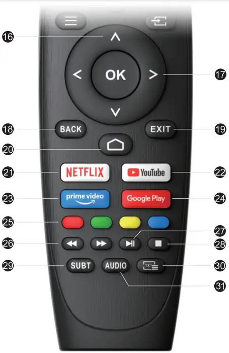 kogan KALED65RT9210SVA 65 Smart -REMOTE CONTROL OVERVIEW3